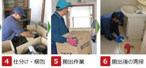遺品整理の流れ-2