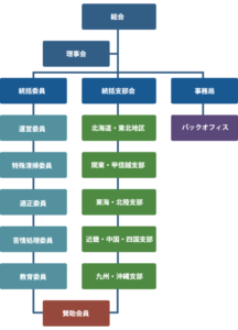 家財整理相談窓口組織図